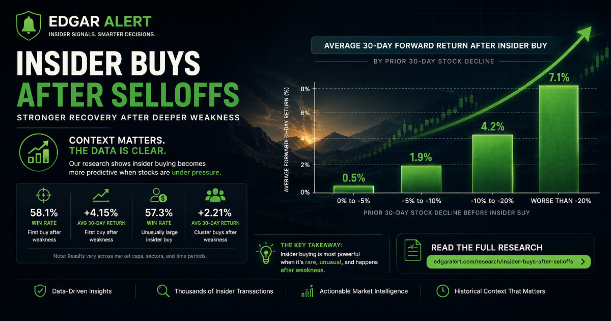 Insider buys research preview